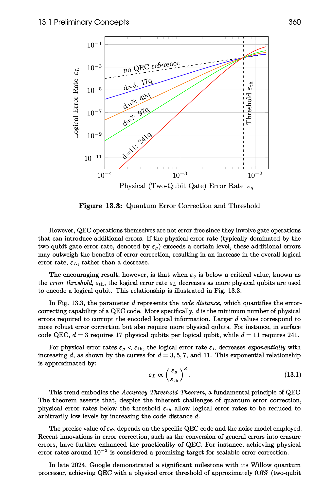 QEC Thresholds, Google Willow, and MegaQuOp: Understanding the Context
