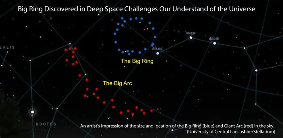 Big Ring in Deep Space Challenges Our Understand of the Universe