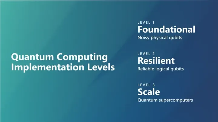 Microsoft and Quantinuum Demonstrate Level 2 of Quantum Computing