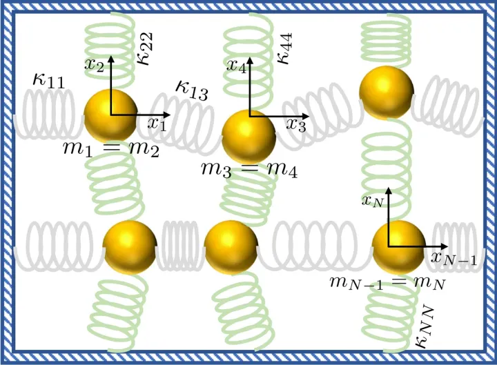 Quantum Speedup: A New Twist?