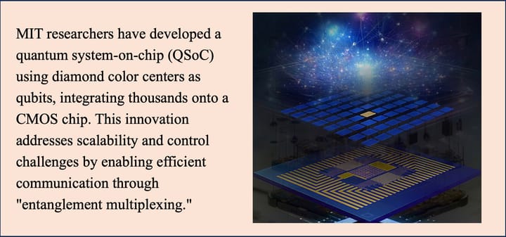 MIT Challenges Scalability and Connectivity in Quantum Computer